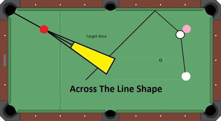 across the line shape