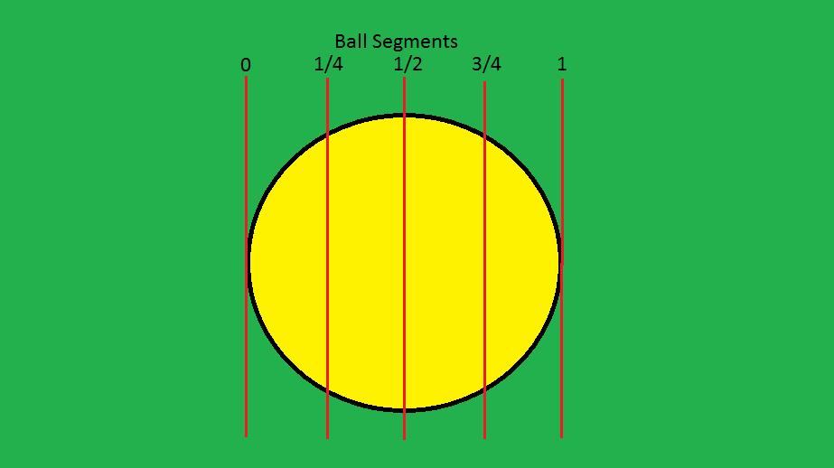 Object Ball fractions