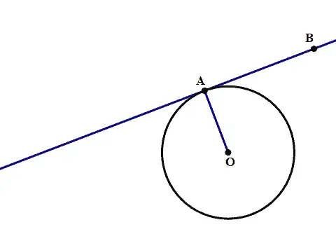 The tangent line
