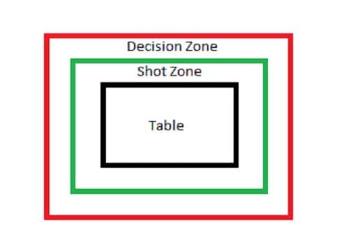 shot zones for pre-shot routine