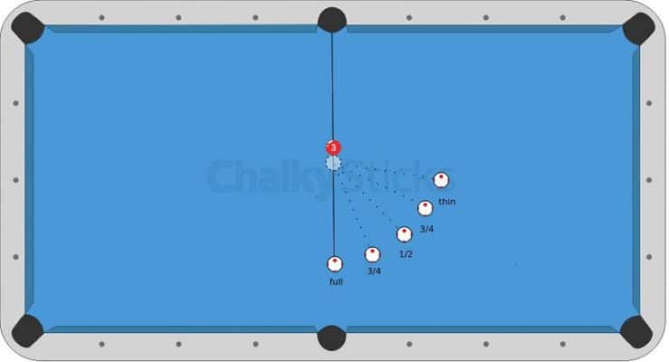 How to Use The Fractional Aiming System in Pool - Detailed Instructions.